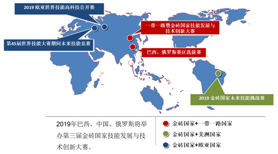 2018金砖+大赛之 赛项成果转化会暨2019赛项技术准备会补充纪要