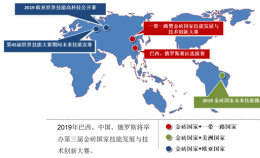 2018金砖+大赛之 赛项成果转化会暨2019赛项技术准备会补充纪要