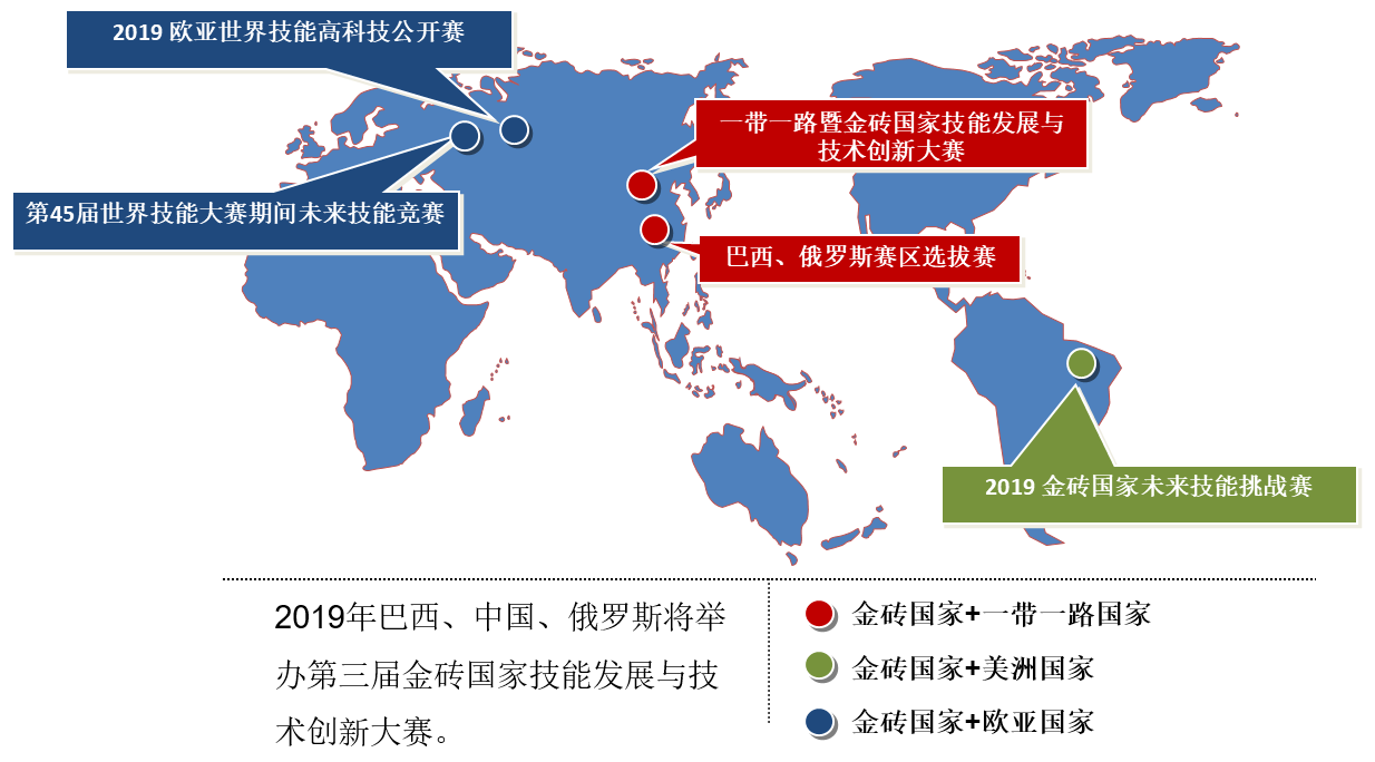 2019第三届金砖国家技能发展与技术创新大赛赛区赛项设计