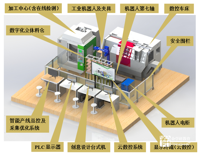 2018金砖+大赛之第二届“智能制造生产线运营与维护”赛项 技术规程（精简版）