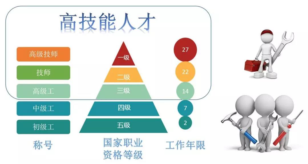 关于召开机械工业职业标准化分会成立大会暨机械工业人才评价工作专家委员会工作会议的通知