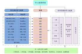 企学研-虚拟现实（VR）技能提升服务指南