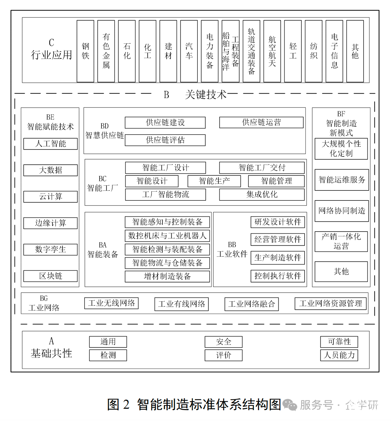 企学研-工业机器人&机器人应用编程技能提升服务指南（2018-2026）